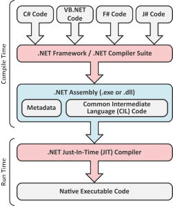 .NET Framework